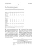 COATING COMPOSITIONS WITH HIGH SCRATCH RESISTANCE AND WEATHERING STABILITY diagram and image