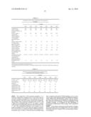 COATING COMPOSITIONS WITH HIGH SCRATCH RESISTANCE AND WEATHERING STABILITY diagram and image