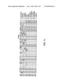 DIAGNOSTIC SCREENING METHODS FOR DISORDERS OF THE ENDOPLASMIC RETICULUM-TO-GOLGI TRAFFICKING OF PROTEINS diagram and image