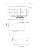 DETECTION OF NGAL IN CHRONIC RENAL DISEASE diagram and image