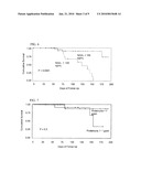 DETECTION OF NGAL IN CHRONIC RENAL DISEASE diagram and image