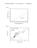 DETECTION OF NGAL IN CHRONIC RENAL DISEASE diagram and image