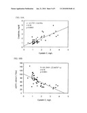 DETECTION OF NGAL IN CHRONIC RENAL DISEASE diagram and image