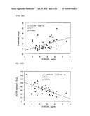 DETECTION OF NGAL IN CHRONIC RENAL DISEASE diagram and image