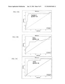 DETECTION OF NGAL IN CHRONIC RENAL DISEASE diagram and image