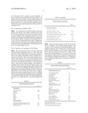 DETECTION OF NGAL IN CHRONIC RENAL DISEASE diagram and image