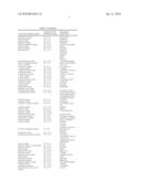 Methods and Kits for Detecting and Quantifying Damage Caused by a Parasite diagram and image