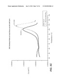 Variant Alpha-Amylases from Bacillus Subtilis and Methods of Uses, Thereof diagram and image