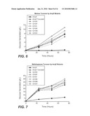 Variant Alpha-Amylases from Bacillus Subtilis and Methods of Uses, Thereof diagram and image