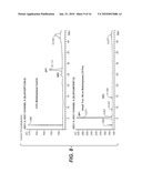 Variant Alpha-Amylases from Bacillus Subtilis and Methods of Uses, Thereof diagram and image