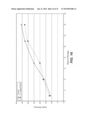 Variant Alpha-Amylases from Bacillus Subtilis and Methods of Uses, Thereof diagram and image