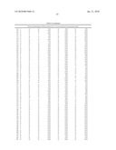 Variant Alpha-Amylases from Bacillus Subtilis and Methods of Uses, Thereof diagram and image