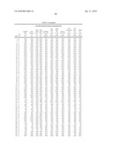 Variant Alpha-Amylases from Bacillus Subtilis and Methods of Uses, Thereof diagram and image