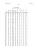 Variant Alpha-Amylases from Bacillus Subtilis and Methods of Uses, Thereof diagram and image