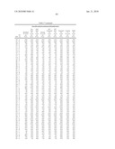 Variant Alpha-Amylases from Bacillus Subtilis and Methods of Uses, Thereof diagram and image