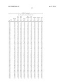 Variant Alpha-Amylases from Bacillus Subtilis and Methods of Uses, Thereof diagram and image