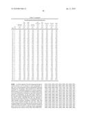 Variant Alpha-Amylases from Bacillus Subtilis and Methods of Uses, Thereof diagram and image