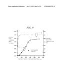 SUPPLY APPARATUS, SEMICONDUCTOR MANUFACTURING APPARATUS AND SEMICONDUCTOR MANUFACTURING METHOD diagram and image