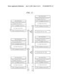 SUPPLY APPARATUS, SEMICONDUCTOR MANUFACTURING APPARATUS AND SEMICONDUCTOR MANUFACTURING METHOD diagram and image