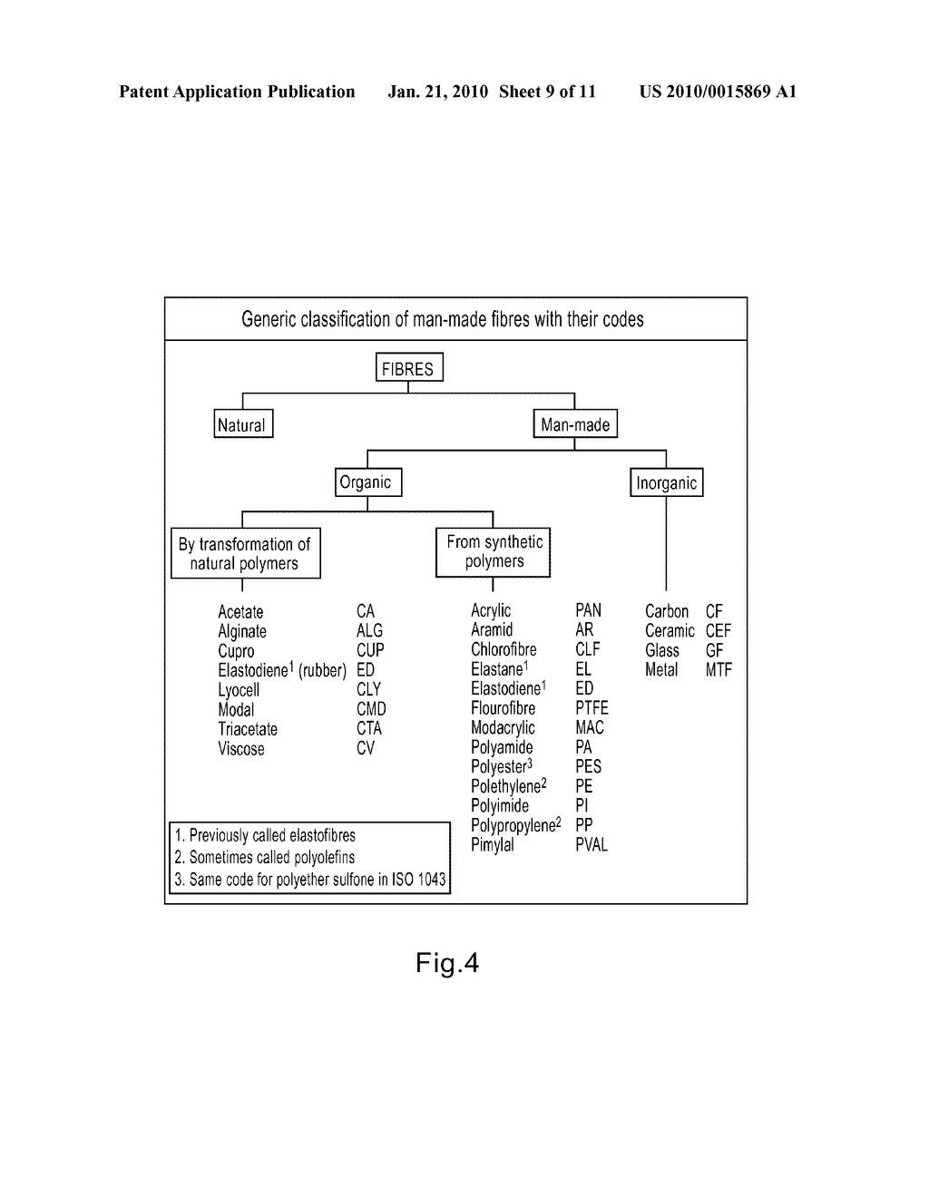 Articles Containing Functional Polymeric Phase Change Materials and Methods of Manufacturing the Same - diagram, schematic, and image 10