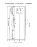 CMP by Controlling Polish Temperature diagram and image