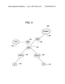 NEAR FIELD RF COMMUNICATORS AND NEAR FIELD RF COMMUNICATIONS ENABLED DEVICES diagram and image