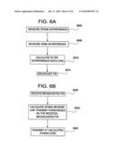 NEAR FIELD RF COMMUNICATORS AND NEAR FIELD RF COMMUNICATIONS ENABLED DEVICES diagram and image