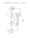 GAIN CONTROL CIRCUIT OF THE WIRELESS RECEIVER diagram and image