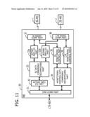 Method And Apparatus For Transmitting Data Between Radio Equipment And Radio Equipment Controls diagram and image