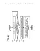 Method And Apparatus For Transmitting Data Between Radio Equipment And Radio Equipment Controls diagram and image