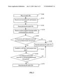 POWER SAVING MOBILE PHONE AND METHOD THEREOF diagram and image