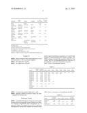 Aldehyde reducing coating diagram and image