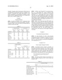 Compositions Comprising Sulfonated Estolides And Alkyl Ester Sulfonates, Methods Of Making Them, And Compositions And Processes Employing Them diagram and image