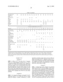 Compositions Comprising Sulfonated Estolides And Alkyl Ester Sulfonates, Methods Of Making Them, And Compositions And Processes Employing Them diagram and image