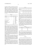 Compositions Comprising Sulfonated Estolides And Alkyl Ester Sulfonates, Methods Of Making Them, And Compositions And Processes Employing Them diagram and image