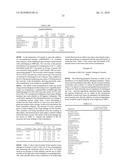 Compositions Comprising Sulfonated Estolides And Alkyl Ester Sulfonates, Methods Of Making Them, And Compositions And Processes Employing Them diagram and image