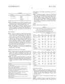 Treatment Of Inflammatory Bowel Diseases With Mammal Beta Defensins diagram and image