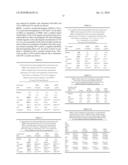 Treatment Of Inflammatory Bowel Diseases With Mammal Beta Defensins diagram and image