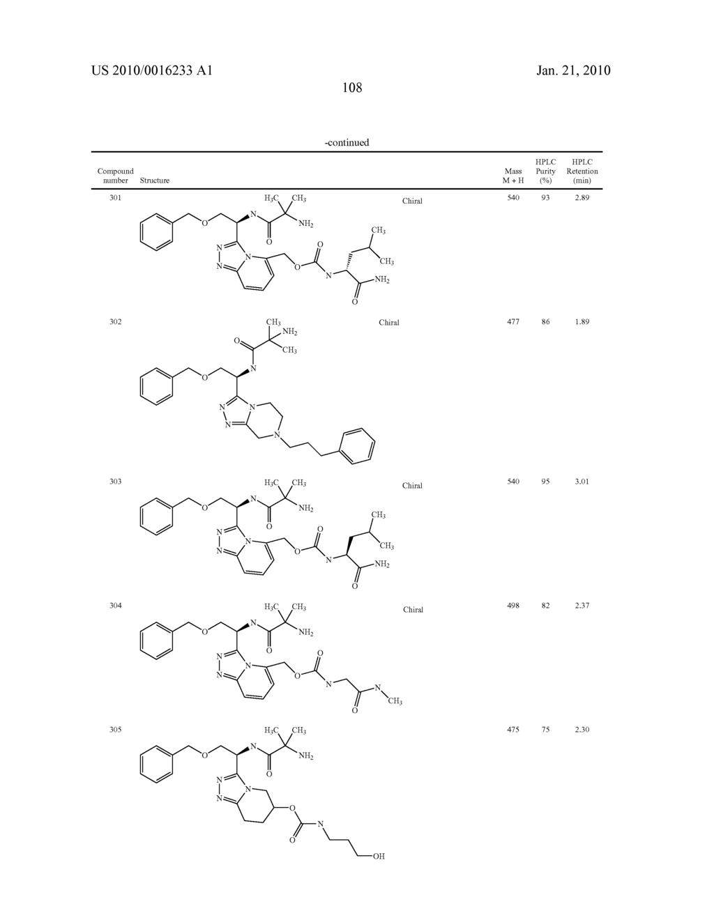 Heterocyclic Aromatic Compounds Useful As Growth Hormone Secretagogues - diagram, schematic, and image 109