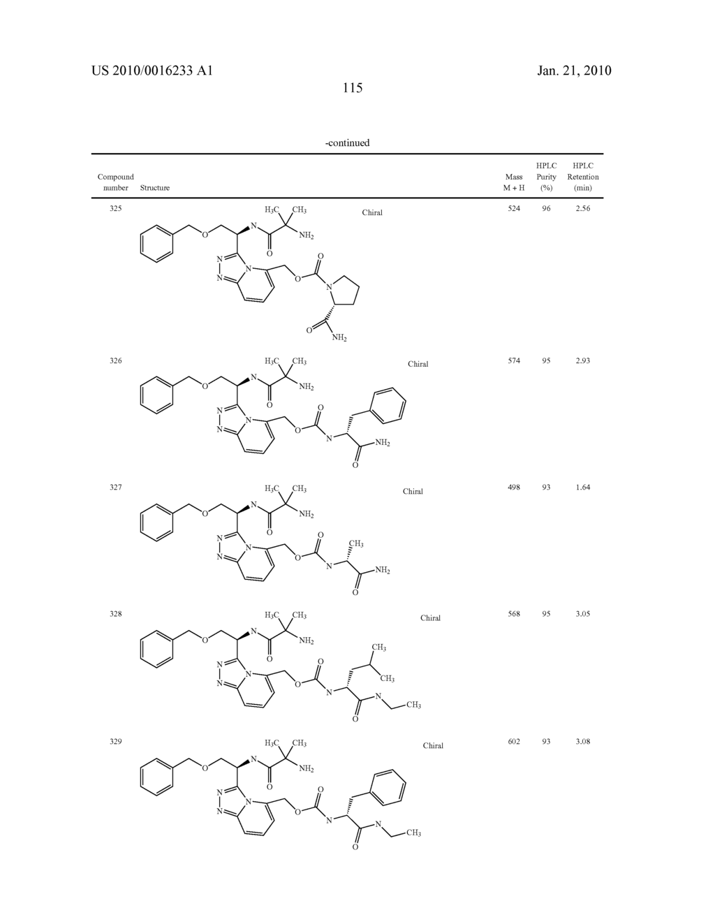Heterocyclic Aromatic Compounds Useful As Growth Hormone Secretagogues - diagram, schematic, and image 116