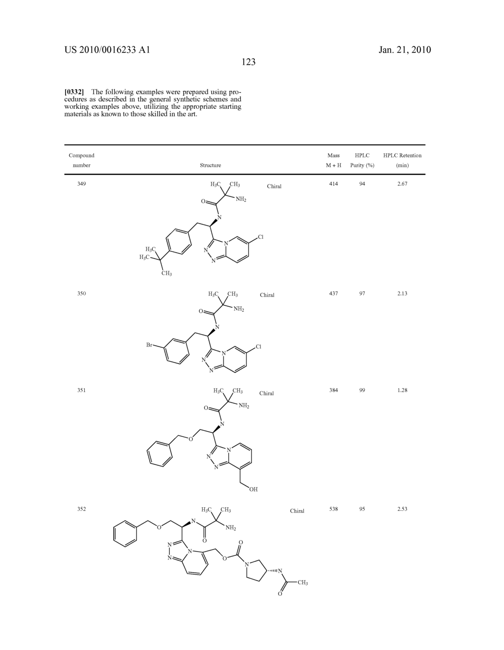 Heterocyclic Aromatic Compounds Useful As Growth Hormone Secretagogues - diagram, schematic, and image 124