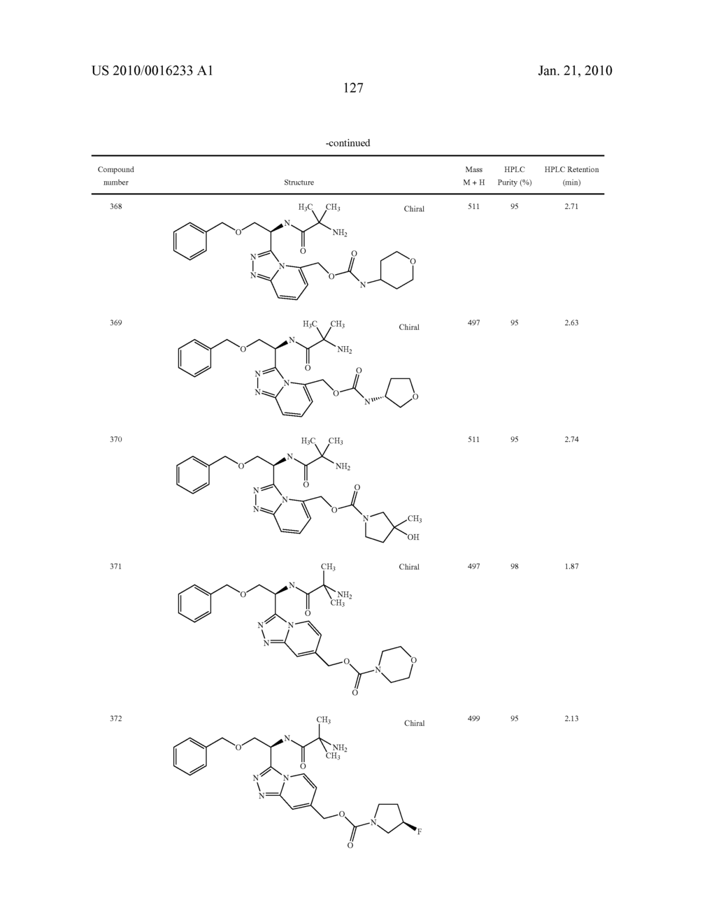 Heterocyclic Aromatic Compounds Useful As Growth Hormone Secretagogues - diagram, schematic, and image 128