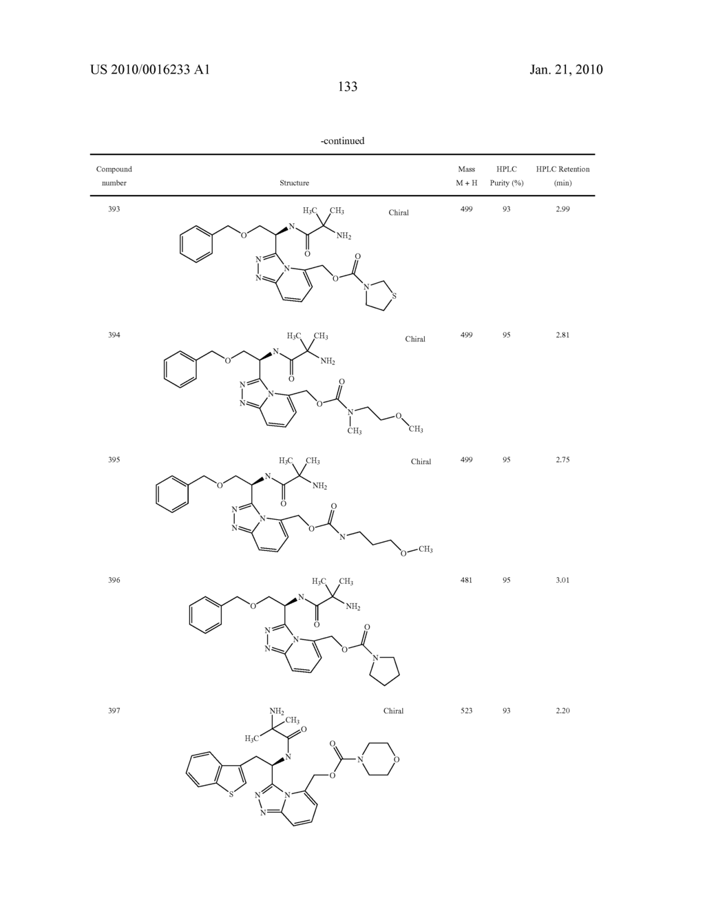 Heterocyclic Aromatic Compounds Useful As Growth Hormone Secretagogues - diagram, schematic, and image 134