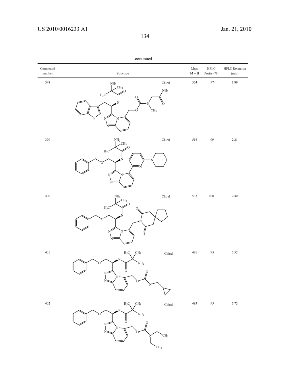 Heterocyclic Aromatic Compounds Useful As Growth Hormone Secretagogues - diagram, schematic, and image 135