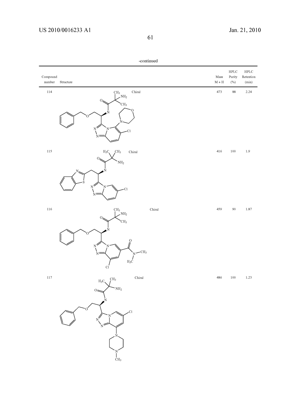 Heterocyclic Aromatic Compounds Useful As Growth Hormone Secretagogues - diagram, schematic, and image 62
