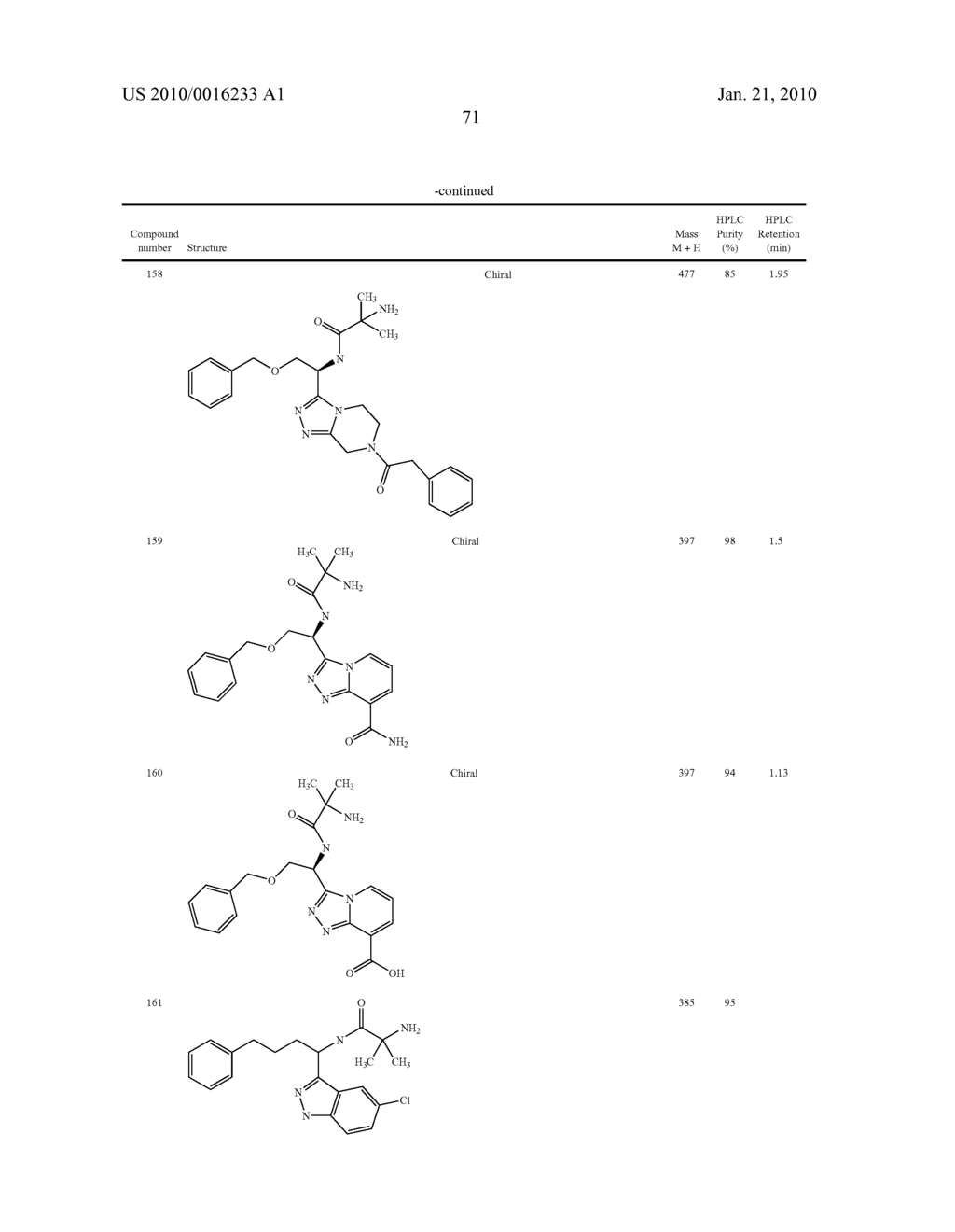 Heterocyclic Aromatic Compounds Useful As Growth Hormone Secretagogues - diagram, schematic, and image 72