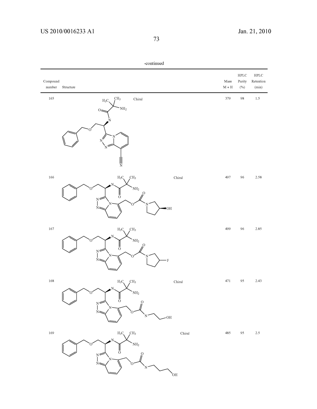 Heterocyclic Aromatic Compounds Useful As Growth Hormone Secretagogues - diagram, schematic, and image 74