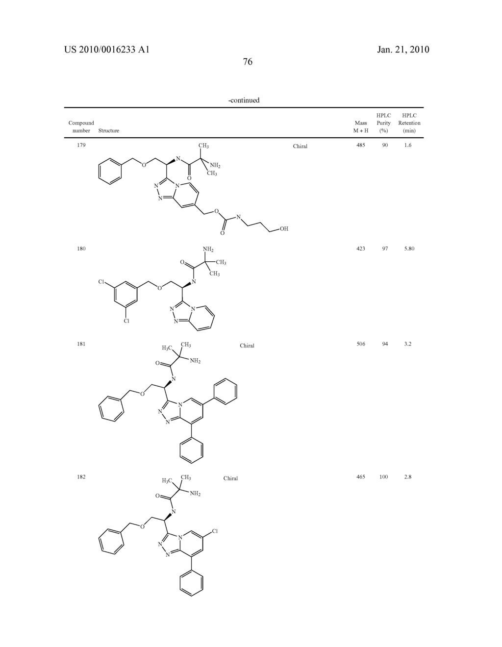 Heterocyclic Aromatic Compounds Useful As Growth Hormone Secretagogues - diagram, schematic, and image 77