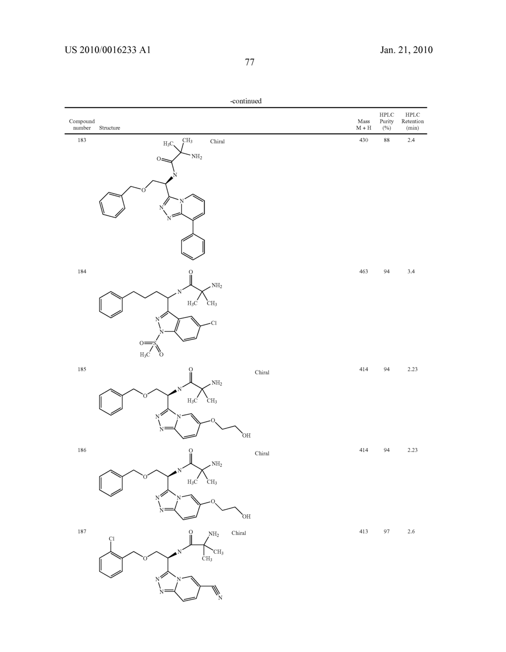 Heterocyclic Aromatic Compounds Useful As Growth Hormone Secretagogues - diagram, schematic, and image 78