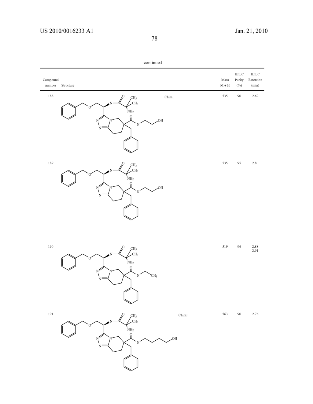 Heterocyclic Aromatic Compounds Useful As Growth Hormone Secretagogues - diagram, schematic, and image 79